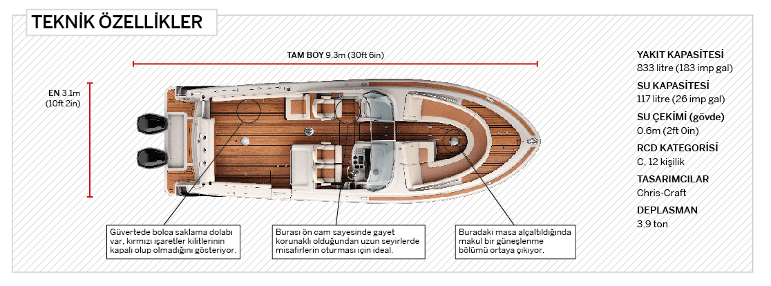 Chris-Craft Calypso 30 - Teknik Özellikler