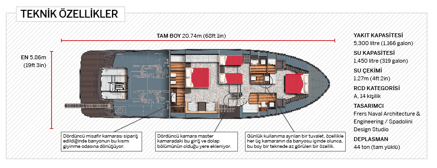 Sirena 64 - Teknik Özellikler