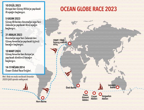 Ocean Globe Race - 2023 Rotası