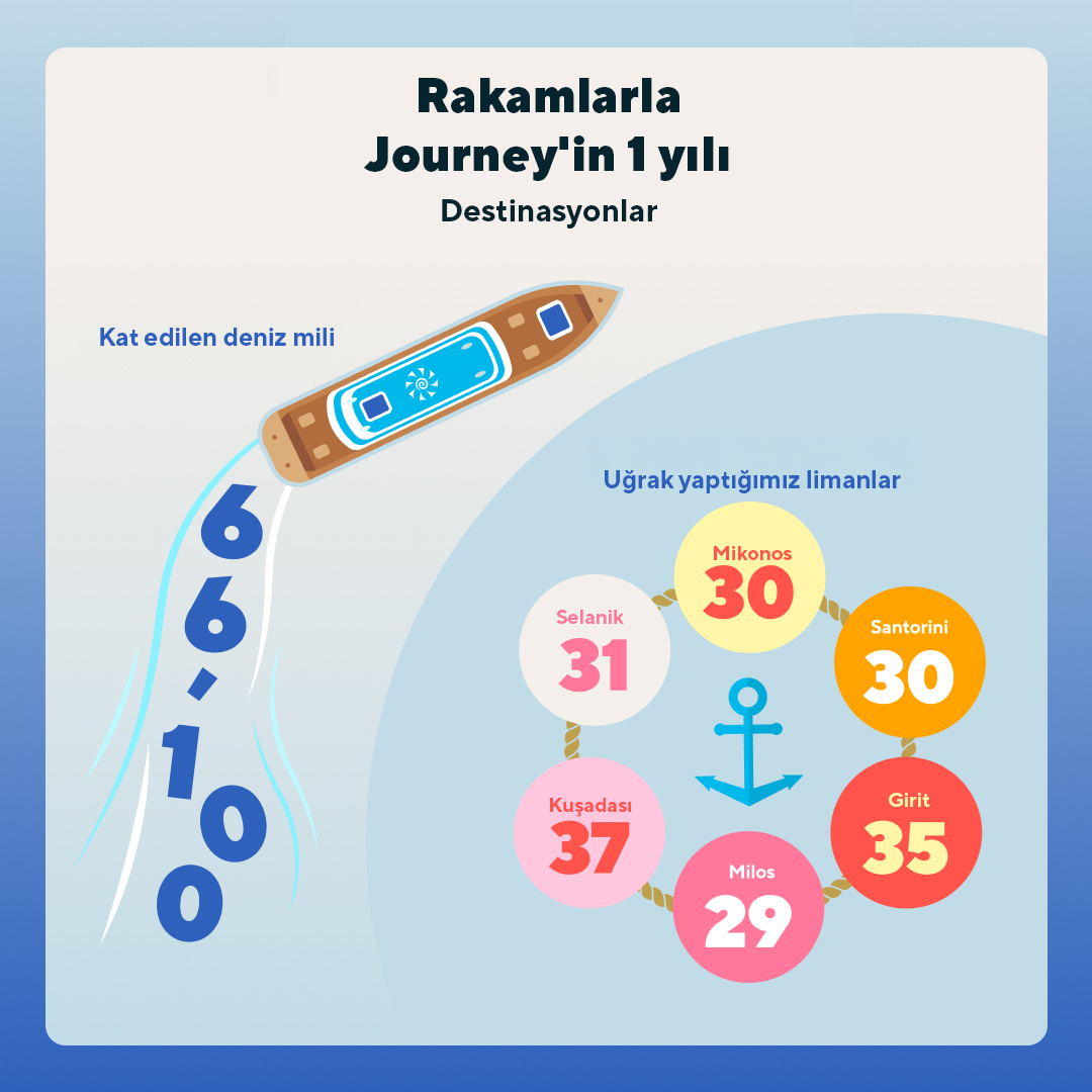 Celestyal Journey